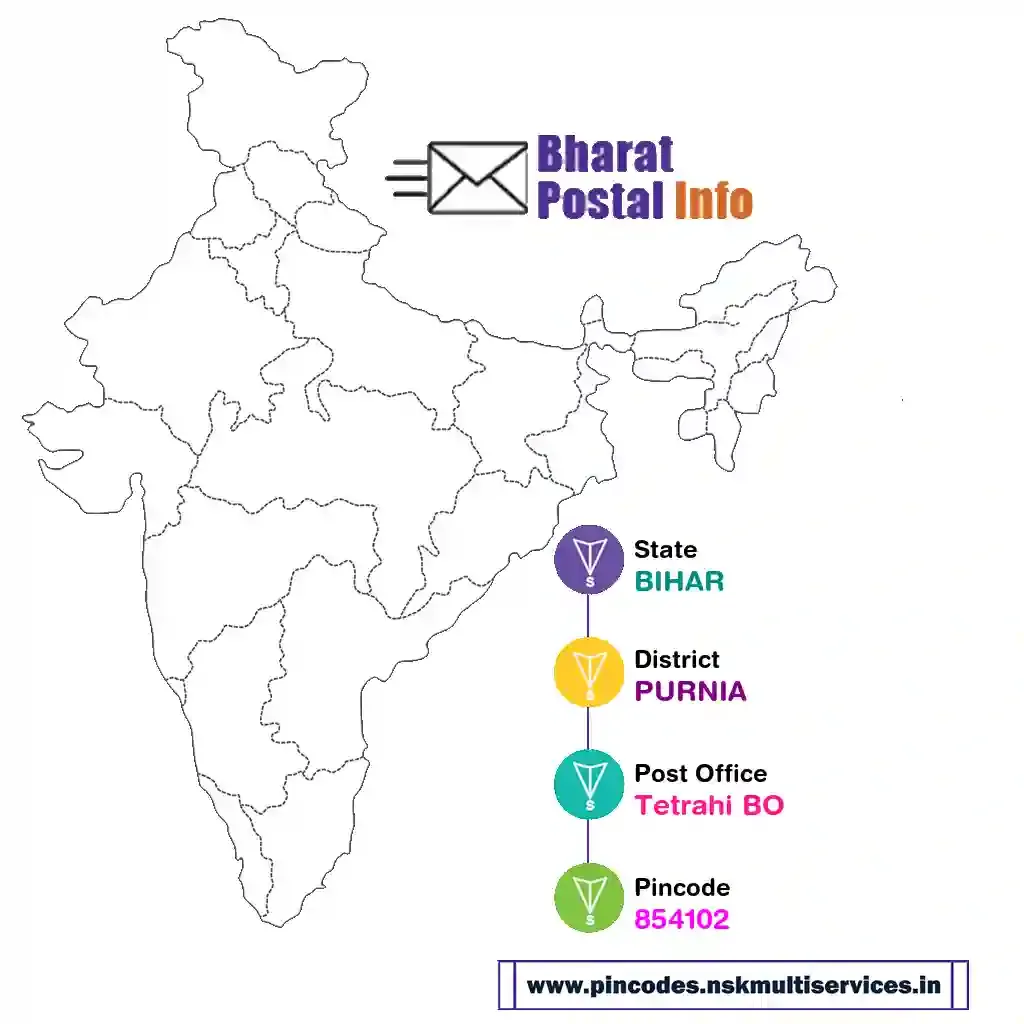 bihar-purnia-tetrahi bo-854102